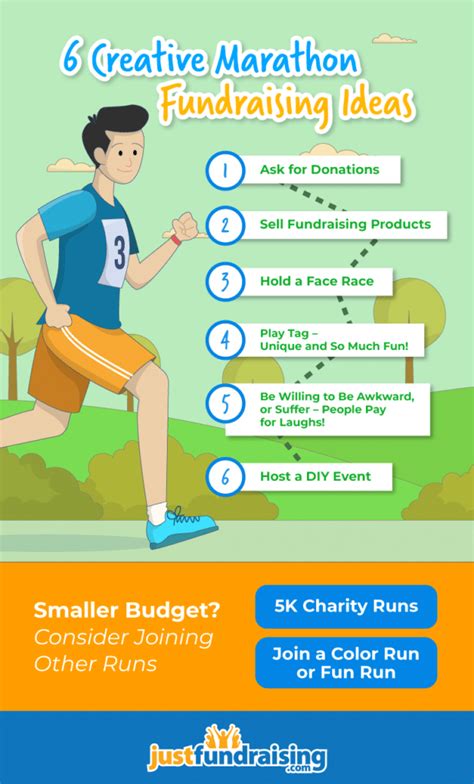 marathon fundraising ideas